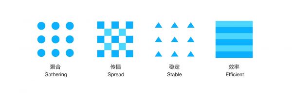 QQ支付品牌重塑设计：喜欢就付(图7)