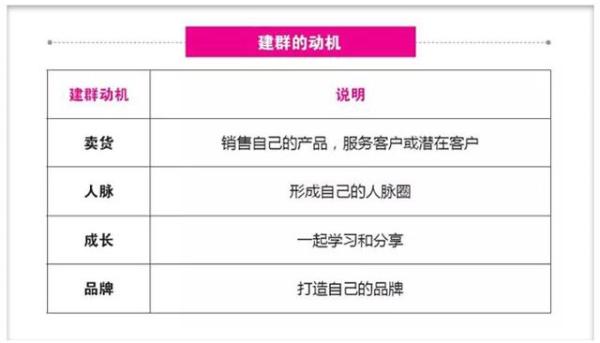 关于社群运营的那些事(图1)