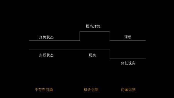 新产品没有消费动机?这4种文案唤醒消费者购买欲(图3) 新产品没有消费动机?这4种文案唤醒消费者购买欲(图3)