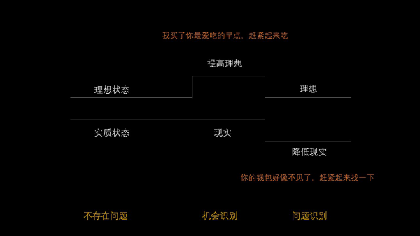 新产品没有消费动机?这4种文案唤醒消费者购买欲(图4) 新产品没有消费动机?这4种文案唤醒消费者购买欲(图4)