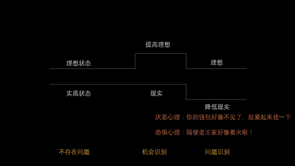 新产品没有消费动机?这4种文案唤醒消费者购买欲(图7) 新产品没有消费动机?这4种文案唤醒消费者购买欲(图7)