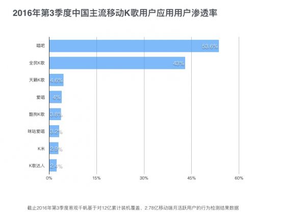 高级设计师：如何用科学的方法做出专业的原型图？(图1)