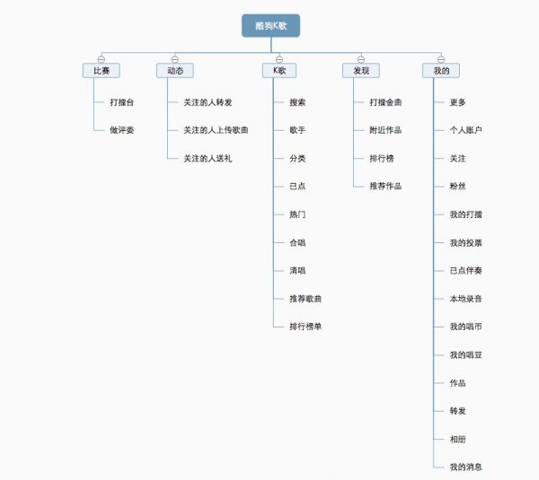 高级设计师:如何用科学的方法做出专业的原型图?(图3) 高级设计师:如何用科学的方法做出专业的原型图?(图3)