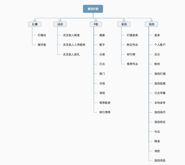 高级设计师：如何用科学的方法做出专业的原型图？(图3)