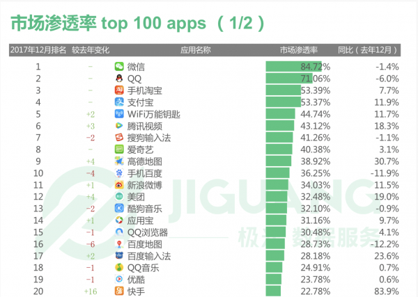 875个小程序被下架 创业者不能忽视道德底线(图3)