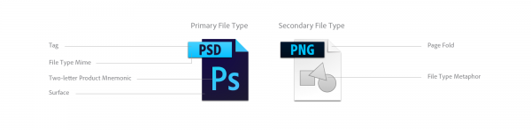 系统讲述重新设计Adobe文件类型图标全过程(图5)