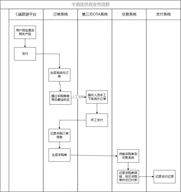 旅游酒店:资源供应分析(图10) 旅游酒店:资源供应分析(图10)