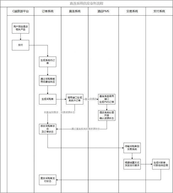 旅游酒店:资源供应分析(图9) 旅游酒店:资源供应分析(图9)