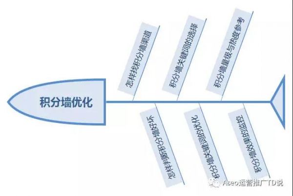 ASO干货特辑 | 6000字教你学会积分墙优化套路(图2)