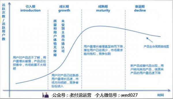 产品经理，该如何做好“自己”这款产品？(图4)