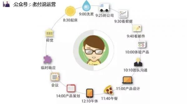 产品经理，该如何做好“自己”这款产品？(图6)