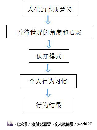 产品经理，该如何做好“自己”这款产品？(图7)