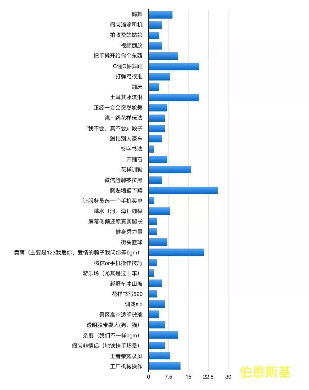 2018创业公司爆发指南：“薅羊毛”与“撒币产品效应”(图1)