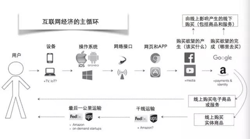 快速构建整合营销知识体系,产品推广再也不怕没有思路(图2) 快速构建整合营销知识体系,产品推广再也不怕没有思路(图2)