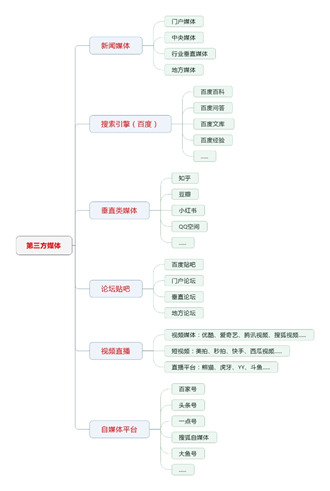 快速构建整合营销知识体系，产品推广再也不怕没有思路(图4)