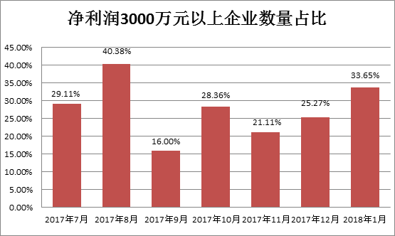 新三板单月拟摘牌公司首次破百 好公司流失的真相原来是这样！(图2)