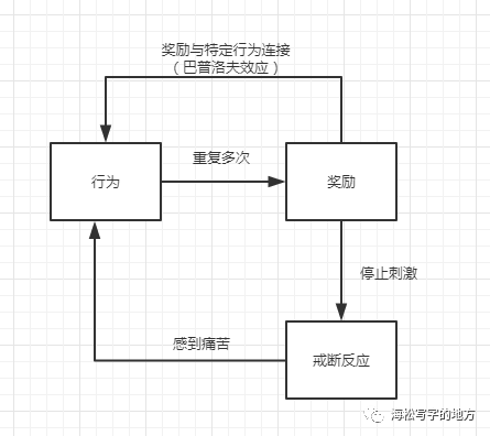 上瘾型产品制作指南v1.0(图2)