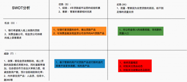 打造有竞争力的产品：产品定位(图3)