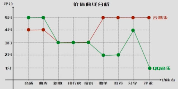 打造有竞争力的产品：产品定位(图4)