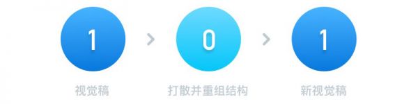 以「从零」的思路去探索设计方法论(图8) 以「从零」的思路去探索设计方法论(图8)