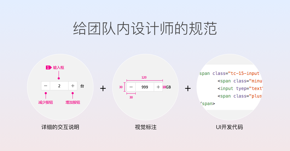 在整理设计规范中变强(图3)