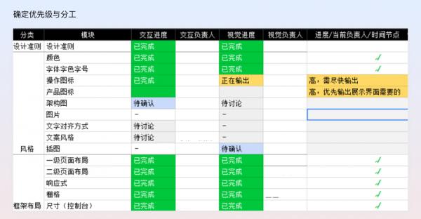 在整理设计规范中变强(图9)