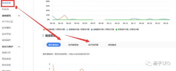 谈谈网站死链接及其处理方法(图6)