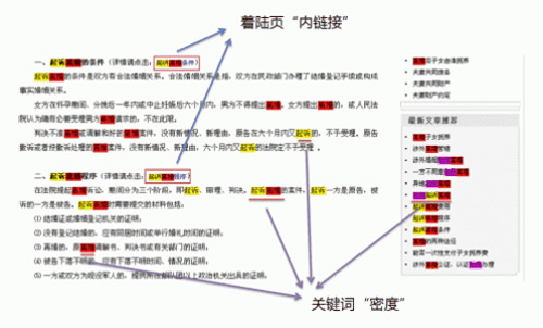 SEO核心技术纯白帽快速排名方法(图3)