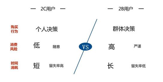 如何通过SEO、SEM和微信公众号运营获取精准用户，达到最大转化(图10)