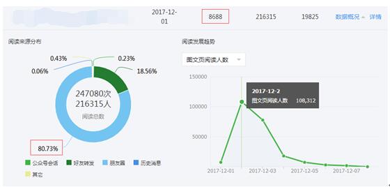 如何通过SEO、SEM和微信公众号运营获取精准用户，达到最大转化(图12)