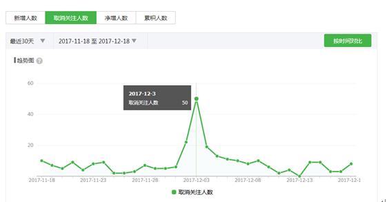 如何通过SEO、SEM和微信公众号运营获取精准用户，达到最大转化(图13)