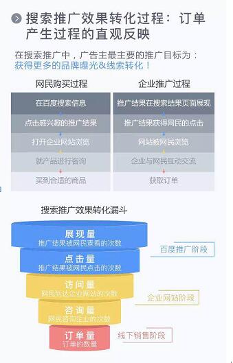 如何通过SEO、SEM和微信公众号运营获取精准用户，达到最大转化(图6)