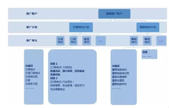 如何通过SEO、SEM和微信公众号运营获取精准用户，达到最大转化(图9)