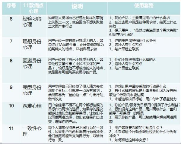 如果只有5秒钟，你的文案能抓住用户吗？(图10)