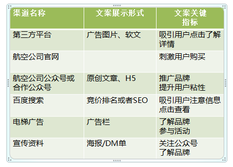 如果只有5秒钟，你的文案能抓住用户吗？(图13)