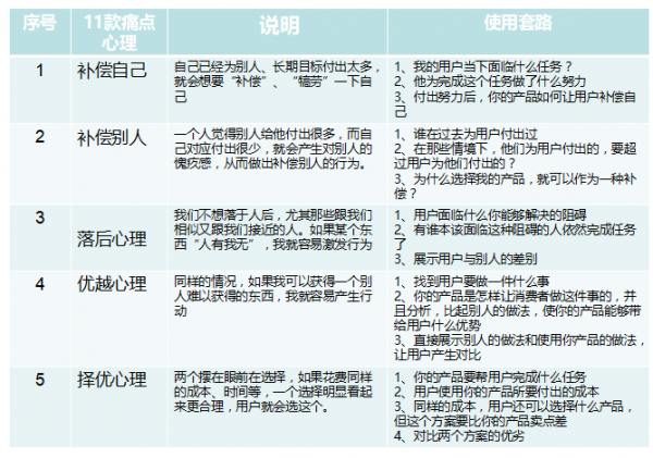 如果只有5秒钟，你的文案能抓住用户吗？(图9)