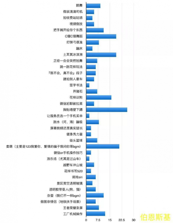 2018 创业公司爆发指南(图2)