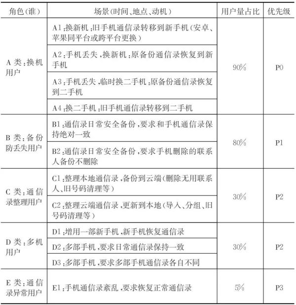 那些很熟悉但又不知怎么用的设计法则：80/20法则(图1)