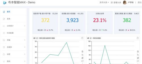 『布本智能』获3000万元Pre-A轮融资 推出升级版智能内容推荐大脑“Max”(图1)