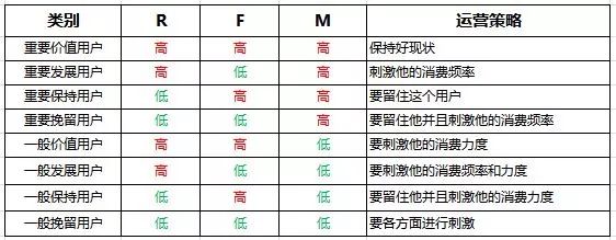 运营推广常用工具：活动优惠券的正确使用方法(图2)