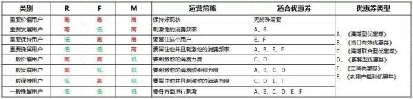 运营推广常用工具：活动优惠券的正确使用方法(图3)