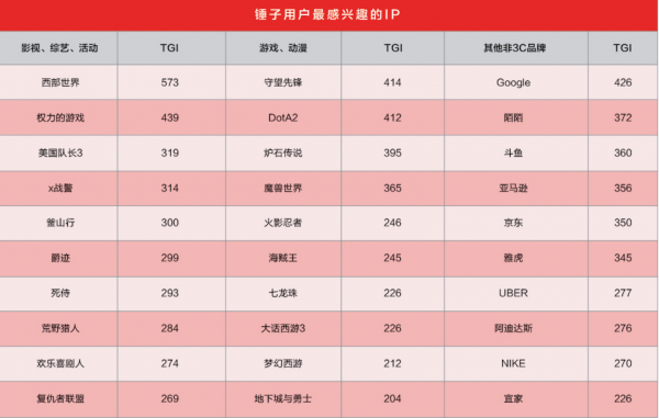 解码手机营销战：新品太多，明星都不够用了(图10)