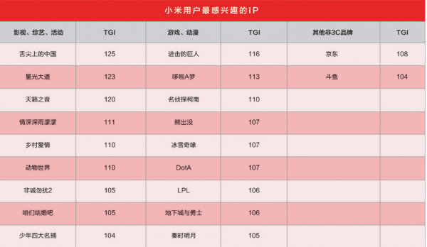 解码手机营销战：新品太多，明星都不够用了(图11)