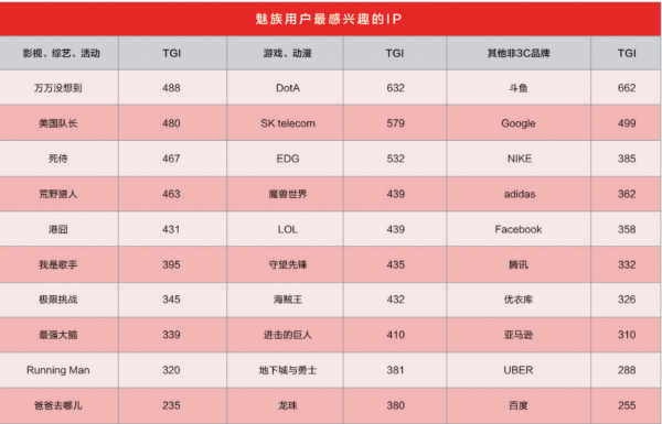 解码手机营销战：新品太多，明星都不够用了(图12)