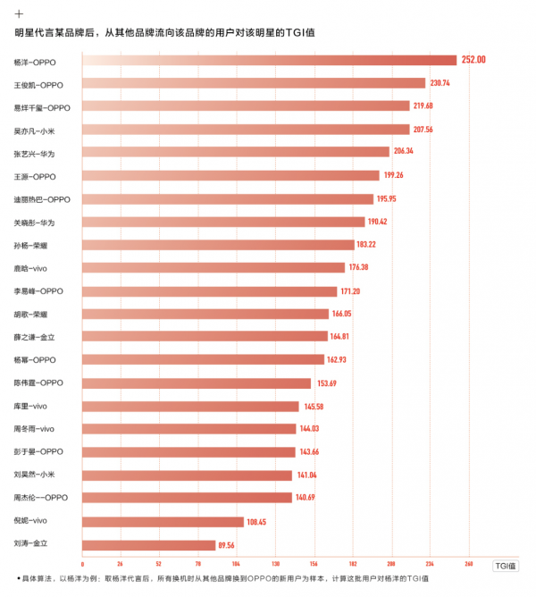 解码手机营销战：新品太多，明星都不够用了(图4)