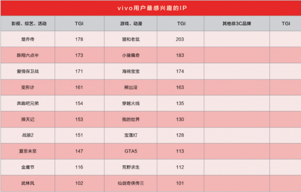 解码手机营销战：新品太多，明星都不够用了(图9)