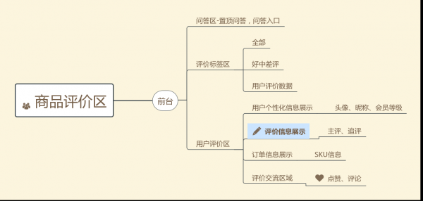 商品评价那些事：有必要让用户去评价每一个商品吗？(图2)