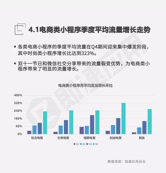 小程序用户已近4亿？看小程序发展的这一年！(图1)