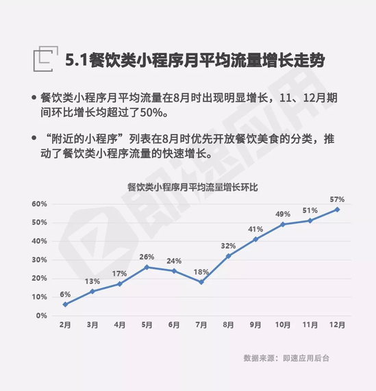 小程序用户已近4亿？看小程序发展的这一年！(图2)