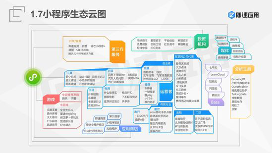 小程序用户已近4亿？看小程序发展的这一年！(图3)